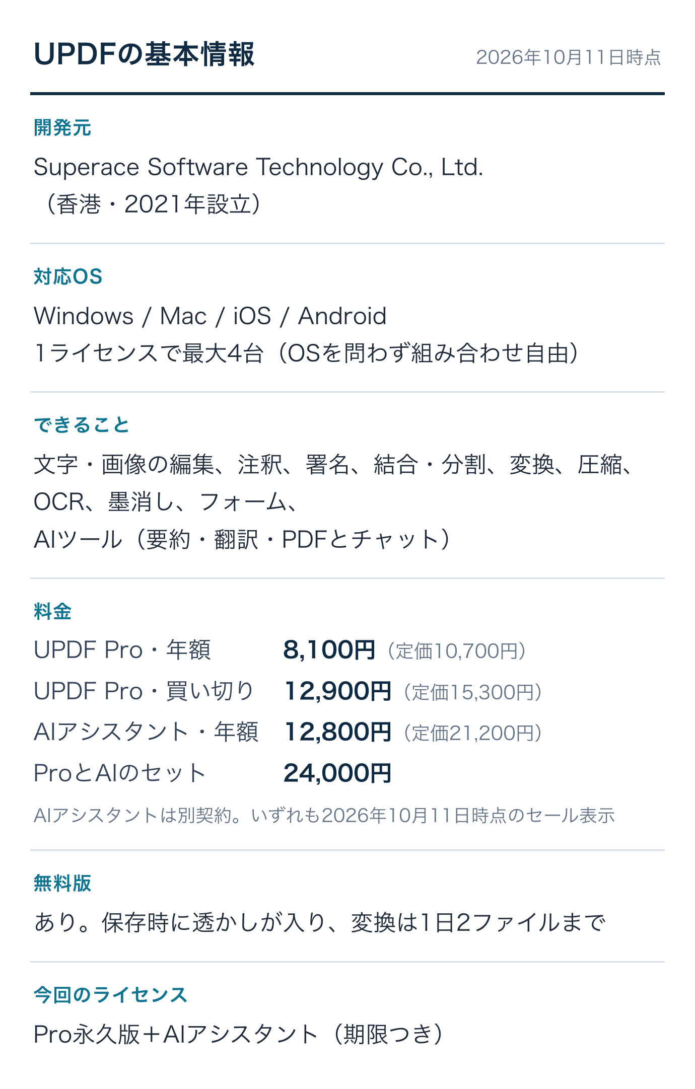 UPDFの基本情報（開発元・対応OS・できること・料金・無料版）